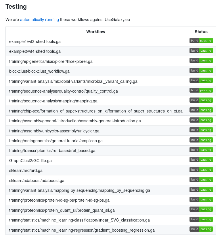 List of workflows under testing